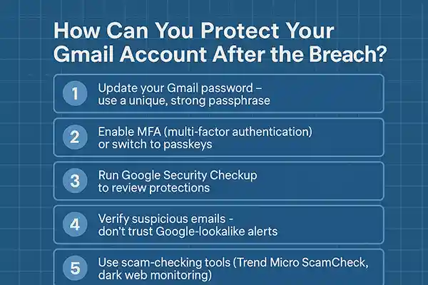 How Can You Protect Your Gmail Account After the Breach?