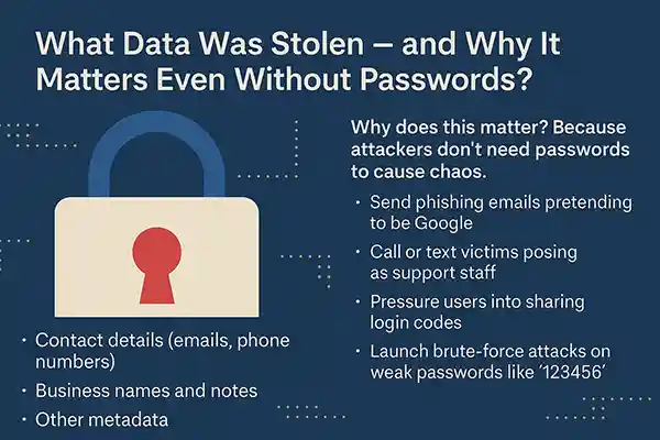 What Data Was Stolen – and Why It Matters Even Without Passwords?