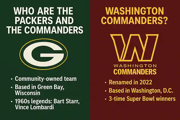 Who Are the Packers and the Commanders?